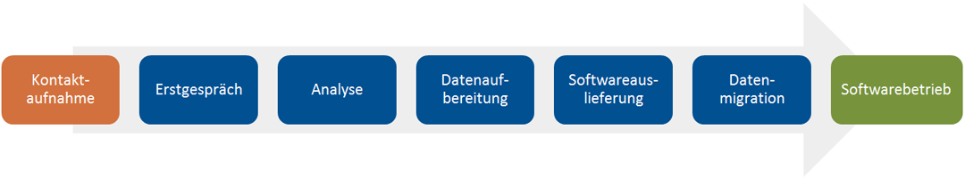 cafm_software_beratung